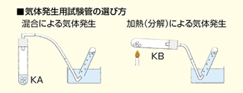 ケニスオンラインショップ － 商品詳細ページ